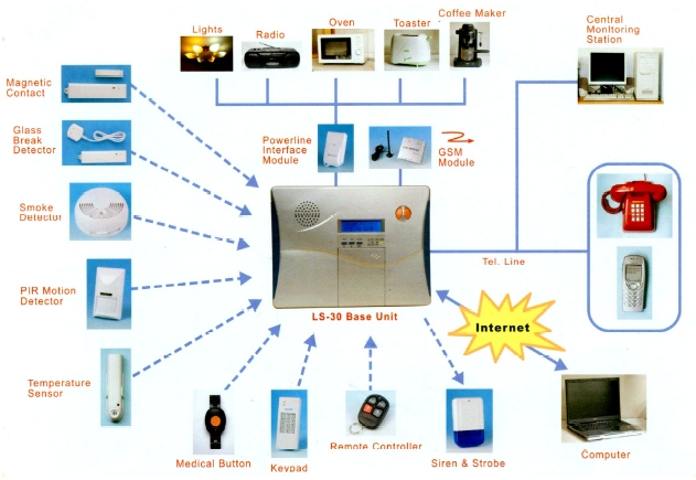 Ls30 discount base station